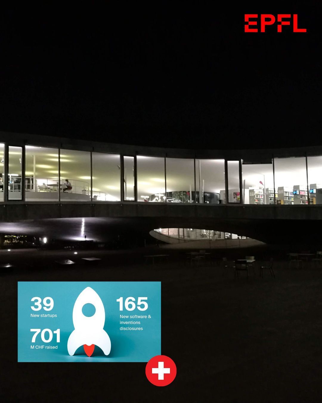 Les startups de l’EPFL toujours plus nombreuses, grâce au programme Innogrant ! 
Nouveau post sur le blog 📝 
Lien dans la bio 👆 

En 2025, l’EPFL a célébré le 20e anniversaire de son programme Innogrant, marquant une étape historique avec le lancement de 39 startups, soit près du double de la moyenne annuelle observée au cours des deux dernières décennies. Ce chiffre record illustre la dynamique entrepreneuriale exceptionnelle sur le campus et confirme l’essor de l’écosystème suisse dans le secteur des technologies de pointe. 
Premier programme suisse dédié exclusivement aux technologies de pointe, il a permis au cours des vingt dernières années, d’octroyer plus de 200 subventions, contribué à la création de 150 startups et soutenu des projets ayant levé plus de 1,8 milliard de francs suisses, ce qui concrétise l’engagement à long terme de l’EPFL dans l’innovation. 
@epflcampus 

Il est à souligner que L’EPFL est partie prenante du projet Apertus, une IA alternative à ChatGPT et consoeurs, afin de ne pas laisser le continent Européen dépendant des solutions numériques étrangères. 

#swisstech #swissstartup #epfl #innogrant 

#standwithukraine 💙💛