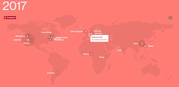Sophia genetics - data driven medecine 